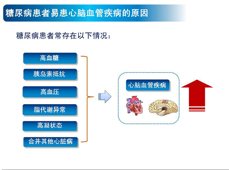 警惕身边的定时炸弹心脑血管疾病0003