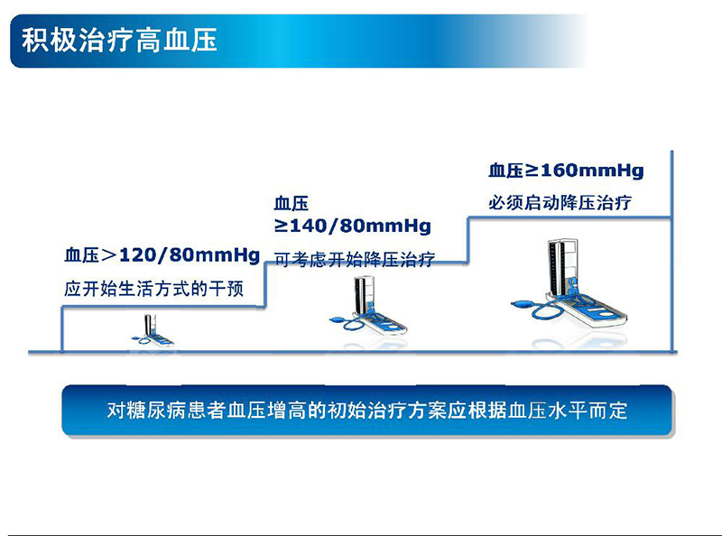 警惕身边的定时炸弹心脑血管疾病0012