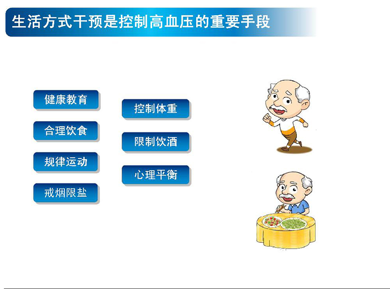 警惕身边的定时炸弹心脑血管疾病0014
