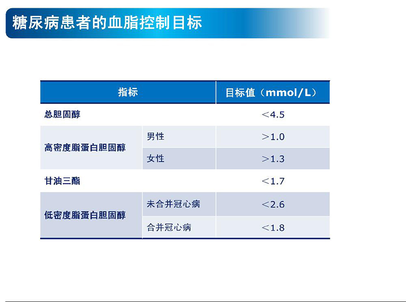 警惕身边的定时炸弹心脑血管疾病0016